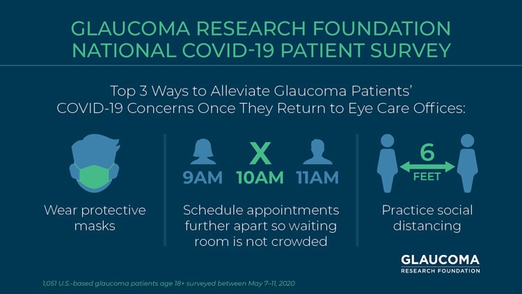 Info graphic: Ways that doctors can alleviate glaucoma patients' concerns once they return to eye care offices
