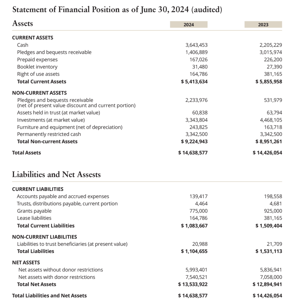 statement of financial position 2024