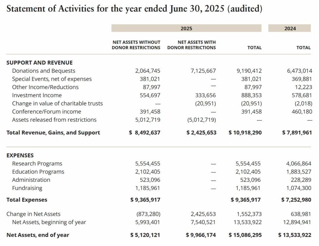 Financials 2 Statement Of Activities