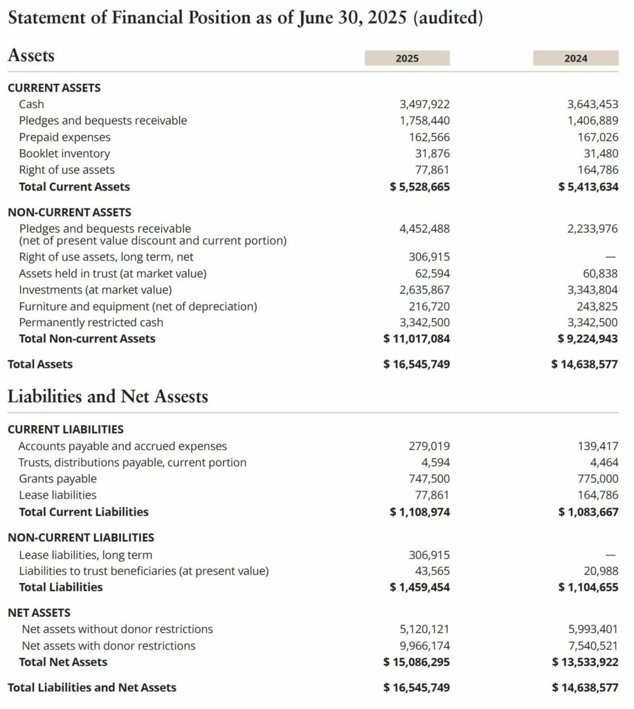 Financials 3 Statement Of Financial Position